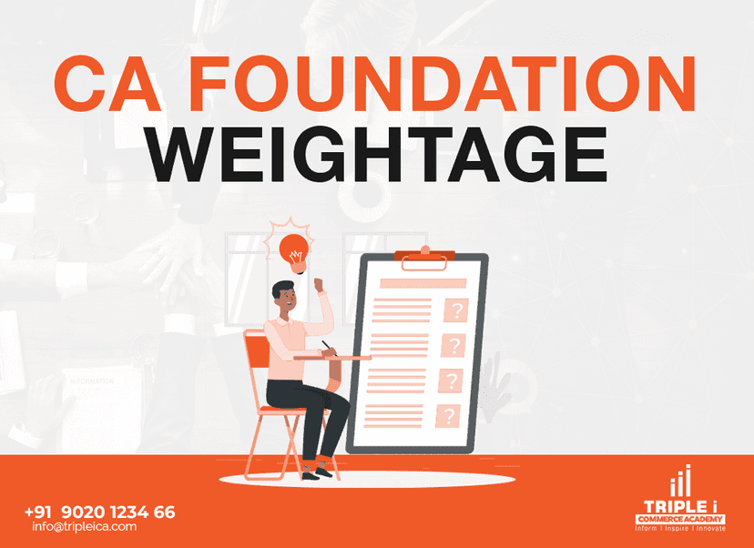 CA Foundation 2025 subject wise weightage