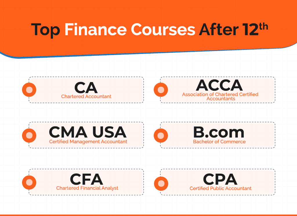Finance Courses After 12th